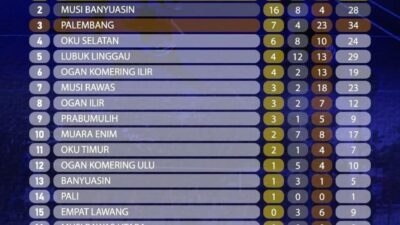 Panjat Tebing dan Drumband, Sumbang Medali Bagi Prabumulih