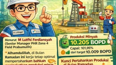 Ramadan Tetap Produktif, PHR Zona 4 Field Prabumulih Catat Kinerja Positif Produksi Migas 2026