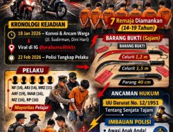 Viral Konvoi Bawa Sajam, Polsek Prabumulih Barat Amankan Tujuh Remaja