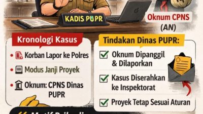 Soal Penipuan Proyek Oknum CPNS di Dinas PUPR, Kadis Tegaskan Tidak Dibenarkan Pegawai Janjikan Proyek