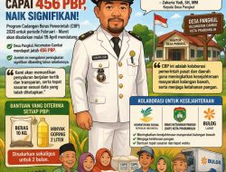 CBP 2026 Desa Pangkul Capai 456 PBP, Naik Signifikan