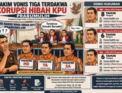Hakim Vonis Tiga Terdakwa Korupsi Hibah KPU, MD Dihukum 8 Tahun Penjara, YA dan SA 6 Tahun