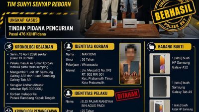 Masuk Lewat Pintu Samping, Pelaku Gasak HP dan Tablet, Kini Dibui Usai Diringkus Tim Sunyi Senyap The Reborn