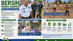 Wujudkan Prabumulih Bersih Bebas Sampah, Ini Komitmen Cak Arlan
