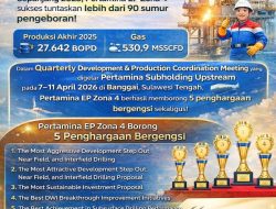Sukses Kerjakan Lebih 90 Sumur, PHR Zona 4 Borong 5 Penghargaan Bergengsi