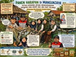 Panen Harapan di Mangunjaya: Ketika Keramba Apung Menggerakkan Ekonomi dan Mimpi Ibu-Ibu KWT Pelangi