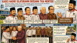 Sampaikan Aspirasi Desa Pangkul, Kades Hadiri Silaturahmi Bersama Tiga Menteri