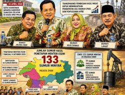 Bupati Muara Enim Tegaskan Siap Kelola 133 Sumur Minyak, Perkuat Energi Nasional dan Dongkrak PAD