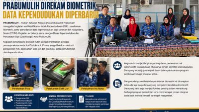 Warga Binaan Rutan Prabumulih Direkam Biometrik, Data Kependudukan Diperbarui