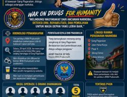 Diduga Pelanggan “Gang Pagaralam”, Seorang Wartawan Diamankan BNN Prabumulih