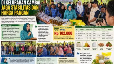 200 Paket Sembako GPM Cambai Diserbu Warga, Harga Murah Jadi Daya Tarik