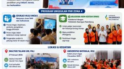 Hardiknas 2026: PHR Zona 4 ‘Cetak’ Generasi Energi, Edukasi Migas Jadi Pemantik Mimpi Anak Daerah