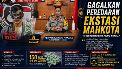 Kapolres Mura: Tak Ada Ruang Narkoba, Demi Stabilitas Kamtibmas dan Perlindungan Masyarakat