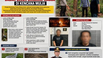 Curi 40 Kg Getah Karet, Warga Desa Jemenang Babak Belur Dihakimi Massa di Kencana Mulia