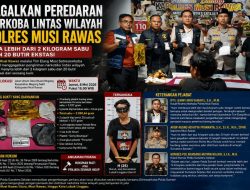 Gagalkan Peredaran Narkoba Lintas Wilayah, Polres Musi Rawas Sita Lebih dari 2 Kilogram Sabu dan 20 Butir Ekstasi