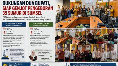 PHR Zona 4 Kantongi Dukungan Dua Bupati, Siap Genjot Pengeboran 35 Sumur di Sumsel